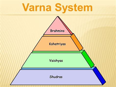 Does Bhagavad Gita support caste system?