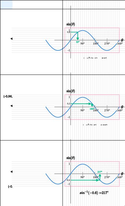 Sine Cosine Tangent Graph