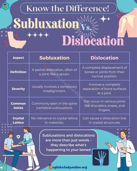 Subluxation vs. Dislocation: Understanding the Key Differences ...