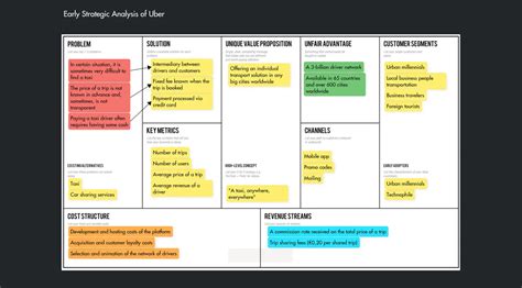 Lean Startup Canvas - Example - Draft.io