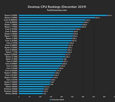 Intel Cpu Chart 2019 - Best Picture Of Chart Anyimage.Org