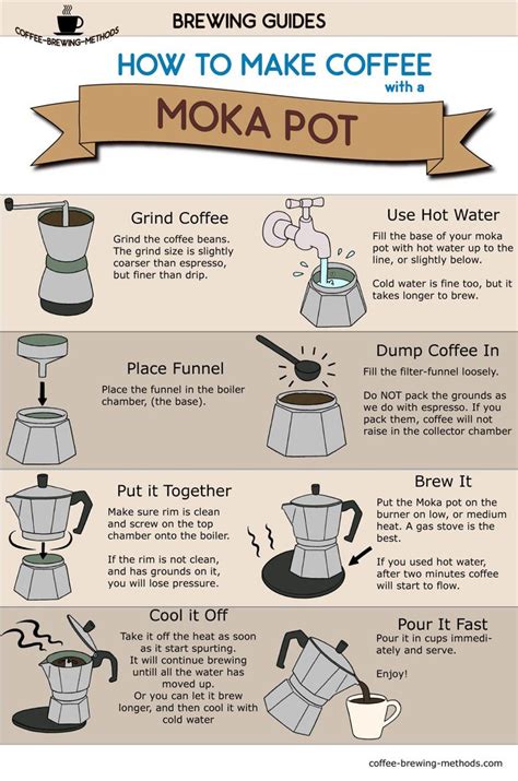 How To Brew Coffee With A Moka Pot - Coffee Infographics