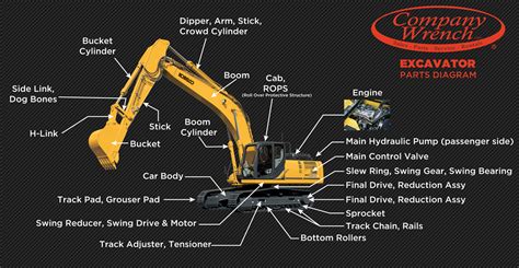 Backhoe Controls Diagram