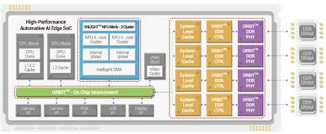 OPENEDGES' LPDDR5 Memory Subsystem IP Licensed by Aisin for Automotive ...