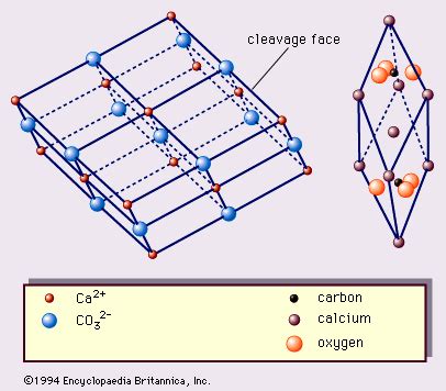 Calcite | Mineral, Rock & Crystal | Britannica