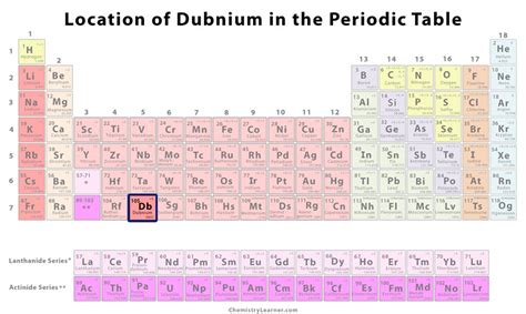 Dubnium Facts, Symbol, Discovery, Properties, Uses