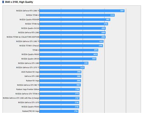 NVIDIA GeForce RTX 2080 Ti and RTX 2080 Gaming Performance Leaks