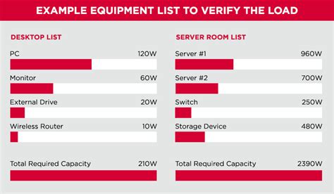 UPS Buying Guide - Choosing a UPS System 101: The Fundamentals | CyberPower