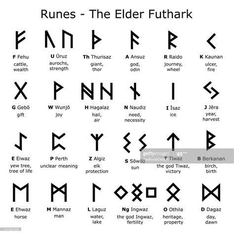 Ancient writing system, old Scandinavian 24 rune letter symbols in ...