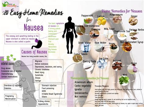 20 Easy Home Remedies for Nausea - Home Remedies