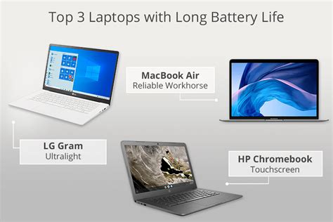 6 Best Laptops with Long Battery Life in 2024