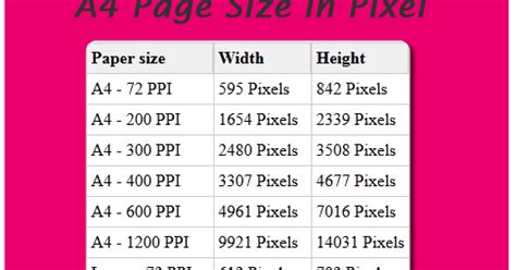 Standard A4 Paper Size in Pixels ~ Vijay Lathiya