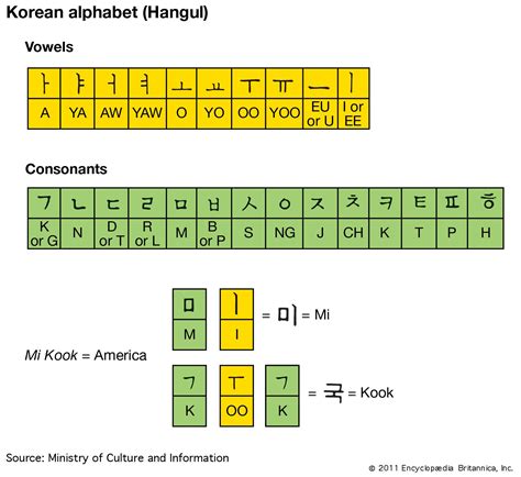 Korean Hangul Keyboard