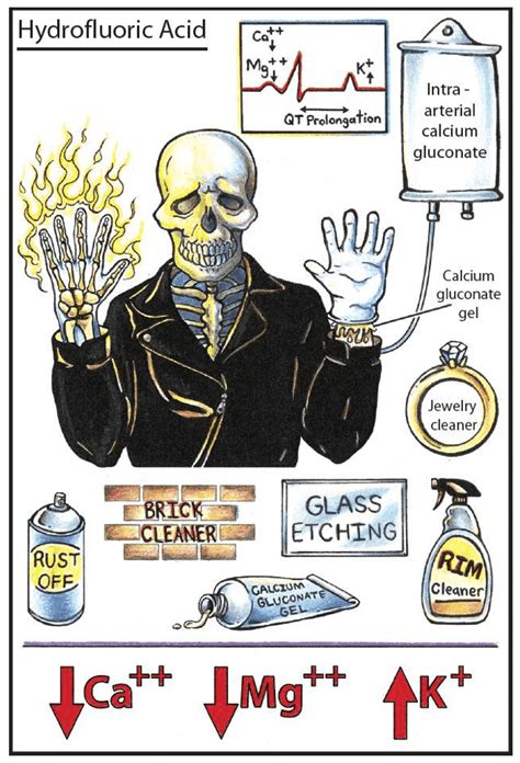 Hydrofluric acid • LITFL • Toxicology Library Toxicant