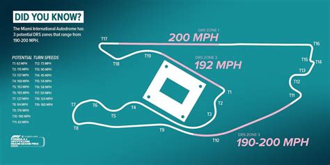 DRS zones confirmed for inaugural Formula 1 Miami Grand Prix