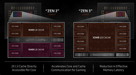 Test procesorów AMD Ryzen 5 5600X vs Intel Core i5-10600K | PurePC.pl