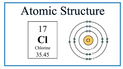 How To Build A Chlorine Atom - Flatdisk24