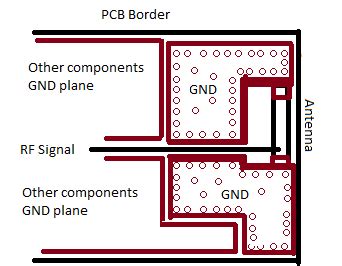 rf - Advice on Coplanar Waveguide and Ground layout of Antenna ...