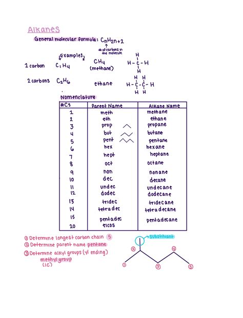 Alkane and Cycloalkane Nomenclature - Alkanes Generalmolecularformula ...