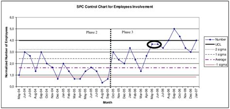 Spc Control Chart: A Visual Reference of Charts | Chart Master