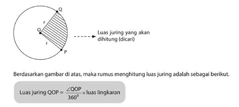 Cara Menghitung Luas Juring dan Tembereng Lingkaran - Nasional Katadata ...