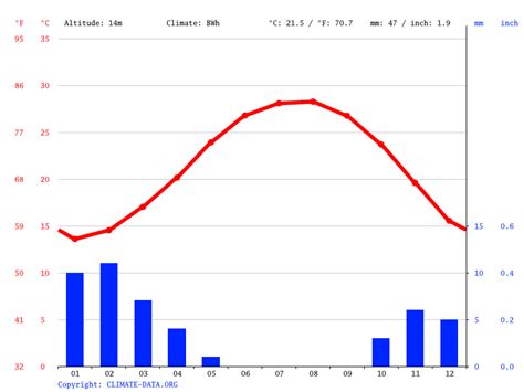 Mansoura climate: Average Temperature, weather by month, Mansoura ...