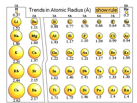 Unit 4: Periodicity - Ms. Huang's Chemistry Website