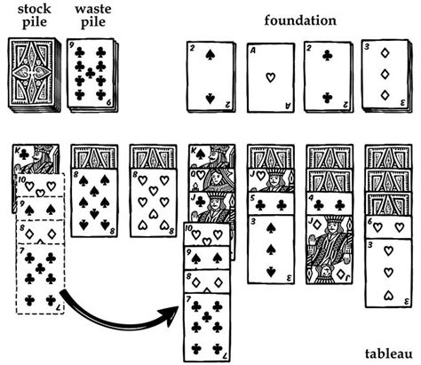 The Official Rules of Las Vegas Solitaire 2022