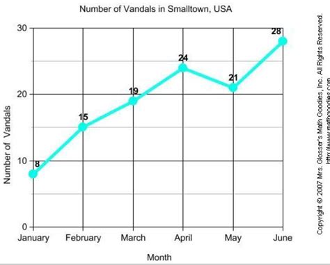 What is Line Graph – All You Need to Know | EdrawMax Online