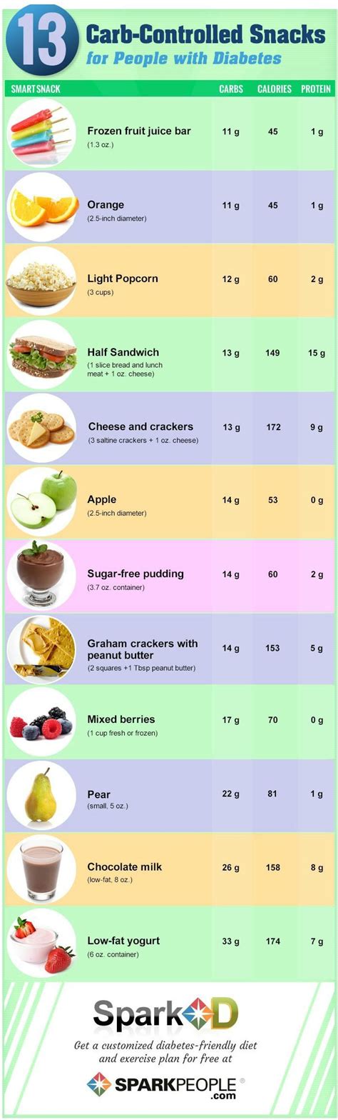 What Kind Of Foods Can A Diabetic Eat - Effective Health