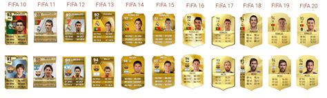 The 10 years evolution of Messi and Ronaldo on FUT : r/EASportsFC