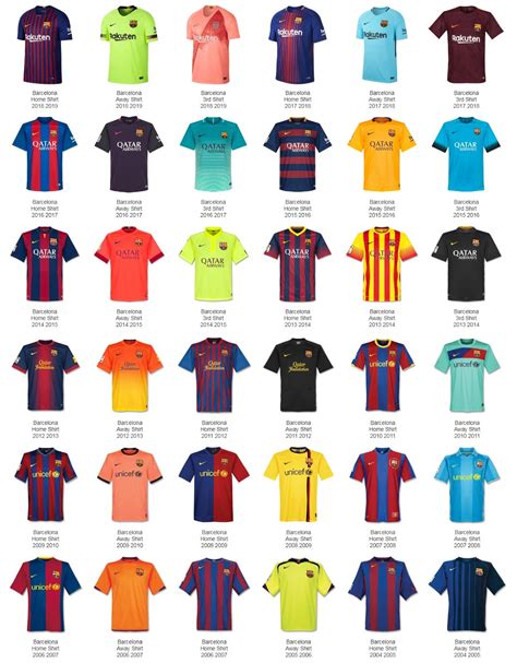 600 Goals, 38 Kits - Here Are All FC Barcelona Kits With Which + How ...