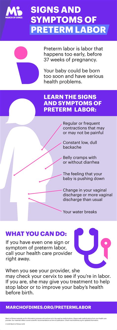 Signs and symptoms of preterm labor infographic