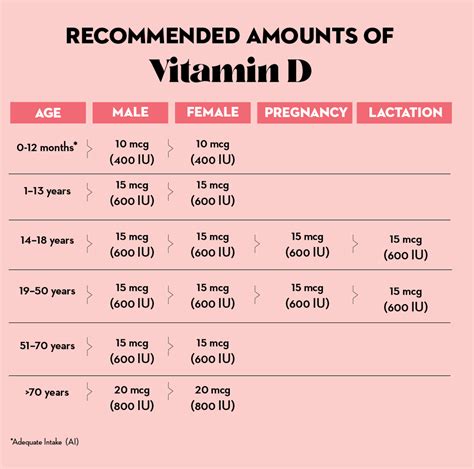 The Importance of Vitamin D: Functions and Sources | BULB