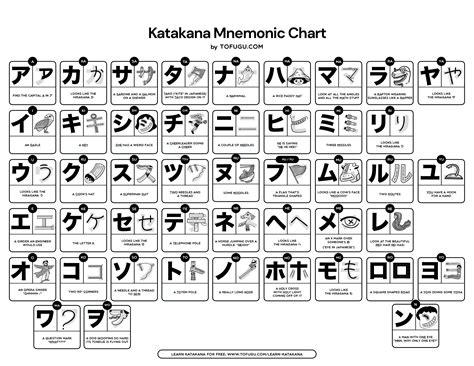 27 Downloadable Katakana Charts