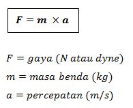 Pengertian, Jenis, Macam-Macam Gaya Beserta Contoh Dan Rumusnya ...