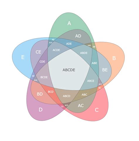 problem solving venn diagrams 3 circles