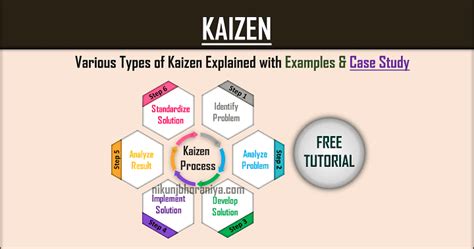 What is Kaizen? | Process | Examples | Principles