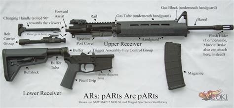 All About ARs: An AR-15 Breakdown of Parts