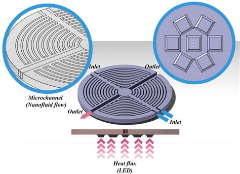 A schematic of the heatsink and its more detailed characteristics ...