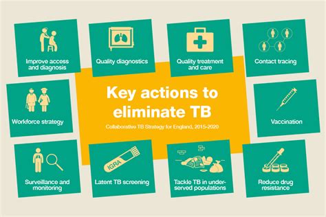 Onwards! Leading the global fight against TB – UK Health Security Agency