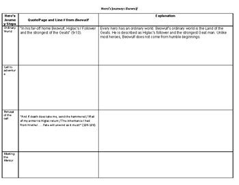 Hero's Journey in Beowulf by Ms S | TPT