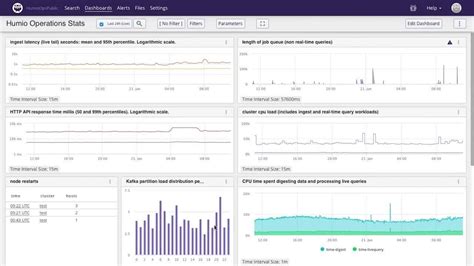 Defining Log Management: The Importance of Logging and Best Practices ...