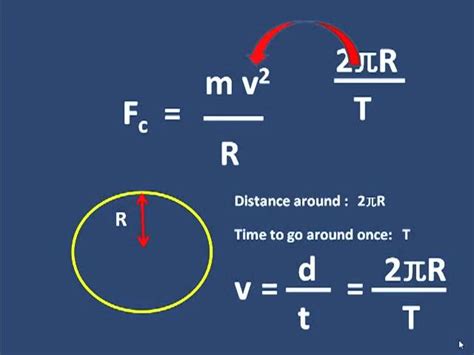 Centripetal Force Equation Units - Tessshebaylo