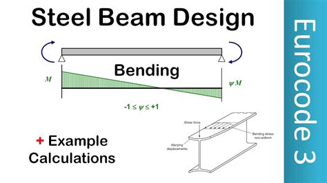 Cranked beam design example