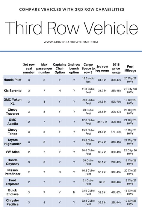 Compare Third Row Vehicles - arinsolangeathome