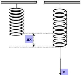 Pengertian Gaya Pegas, Rumus, Energi Potensial, Rangkaian dan Contoh ...