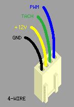 Fan Wire Question... - [H]ard|Forum