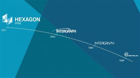 Hexagon PPM is the New Brand for Intergraph Process, Power & Marine ...