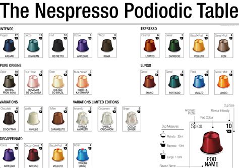 Nespresso Pod Color Chart